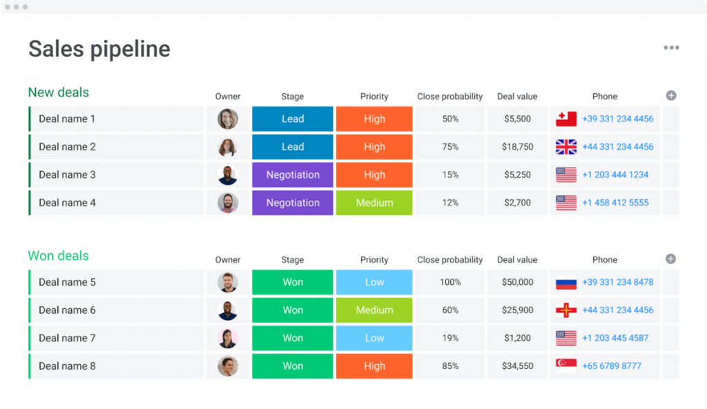 Monday Sales Crm Tool Review