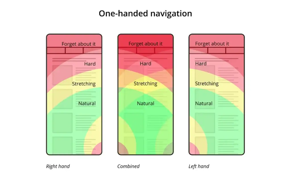 One Handed Mobile Navigation Example