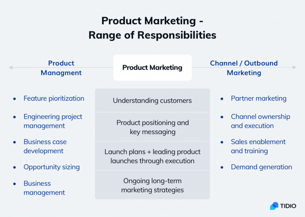 Product Marketing Strategies