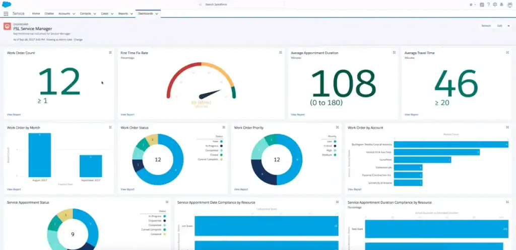 Salesforce Crm Software Review