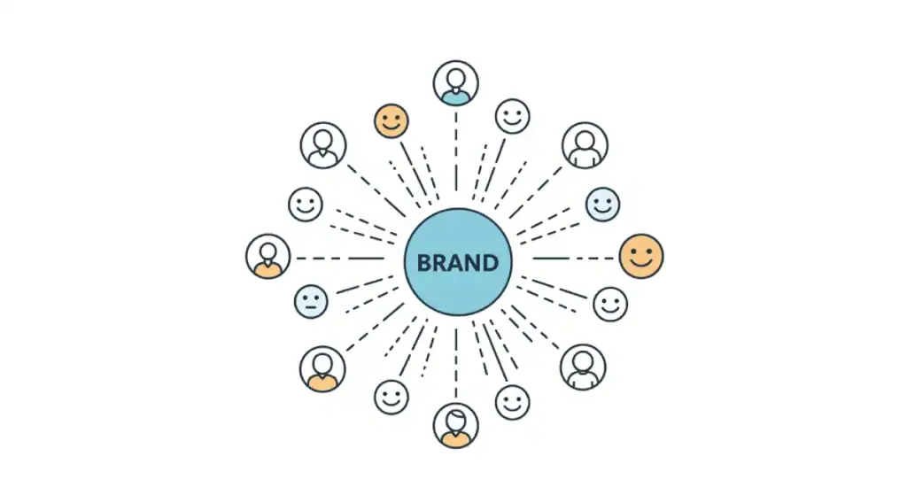 A Practical Framework For Building Brand Equity From Zero