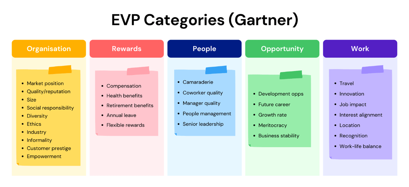 make-way-for-a-more-human-centric-employee-value-proposition-laptrinhx