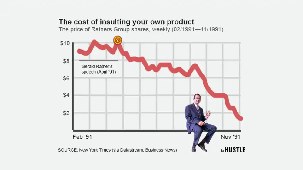 Negative Brand Equity
