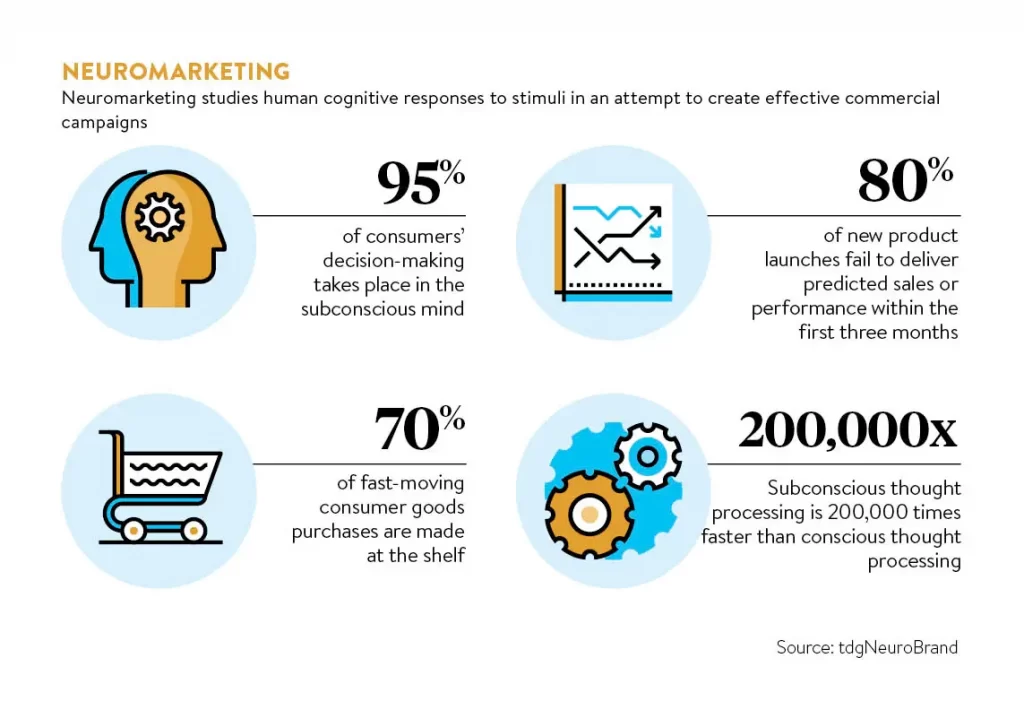 bachelor thesis neuromarketing