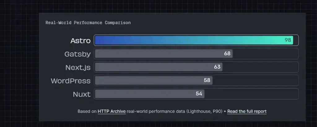Next.js, Sveltekit, Nuxt 3, And Astro