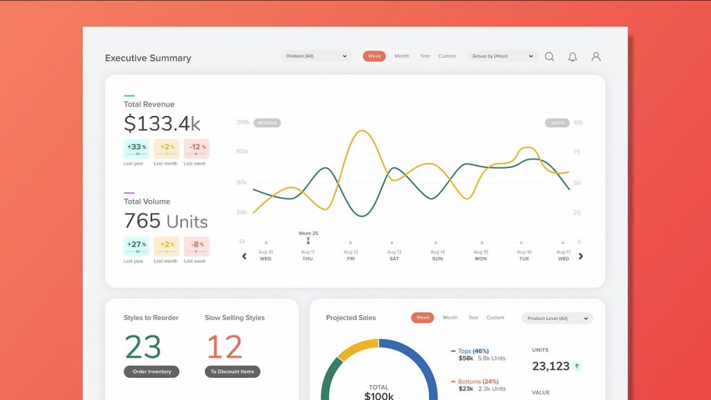 Best Ecommerce Analytics Tools