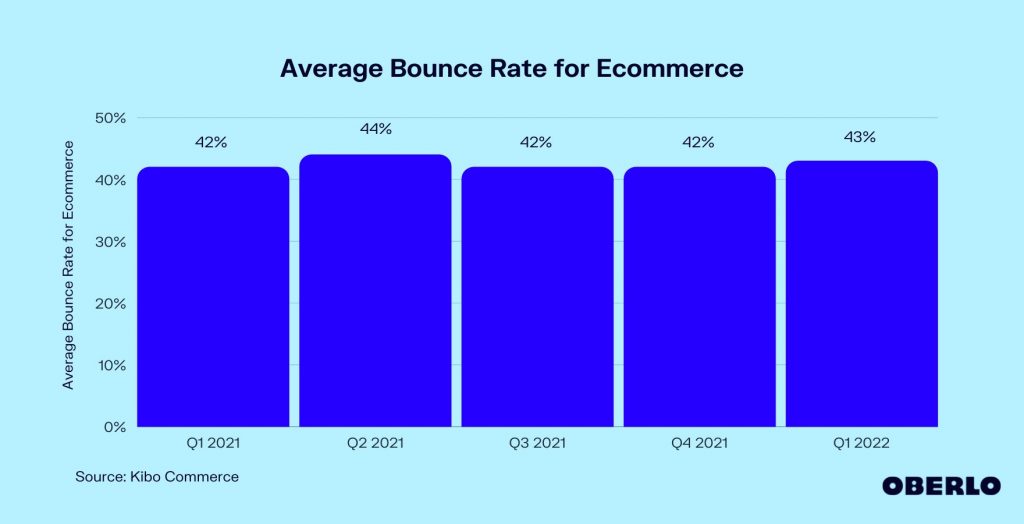 Bounce Rates Ecommerce