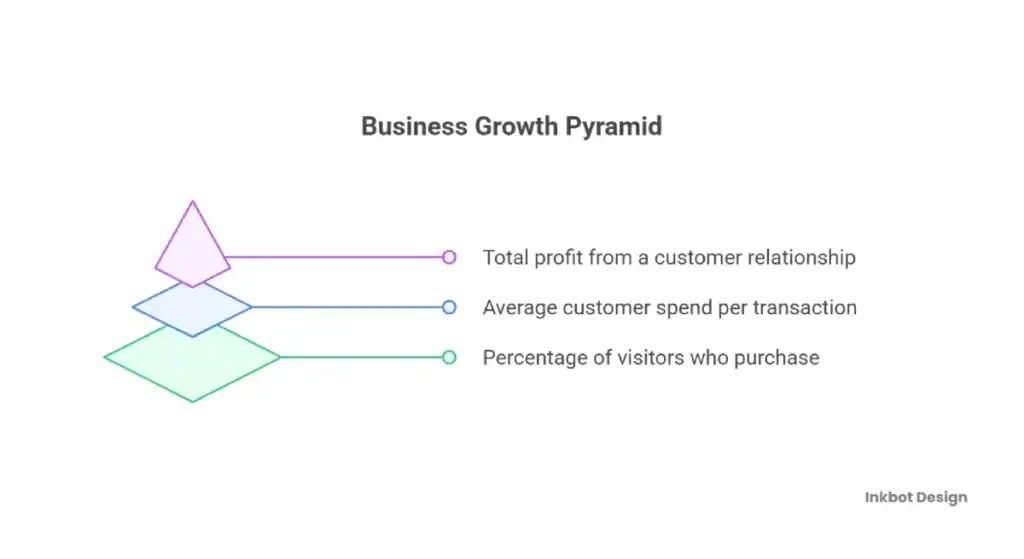 Business Growth Metrics Ecommerce Analytics