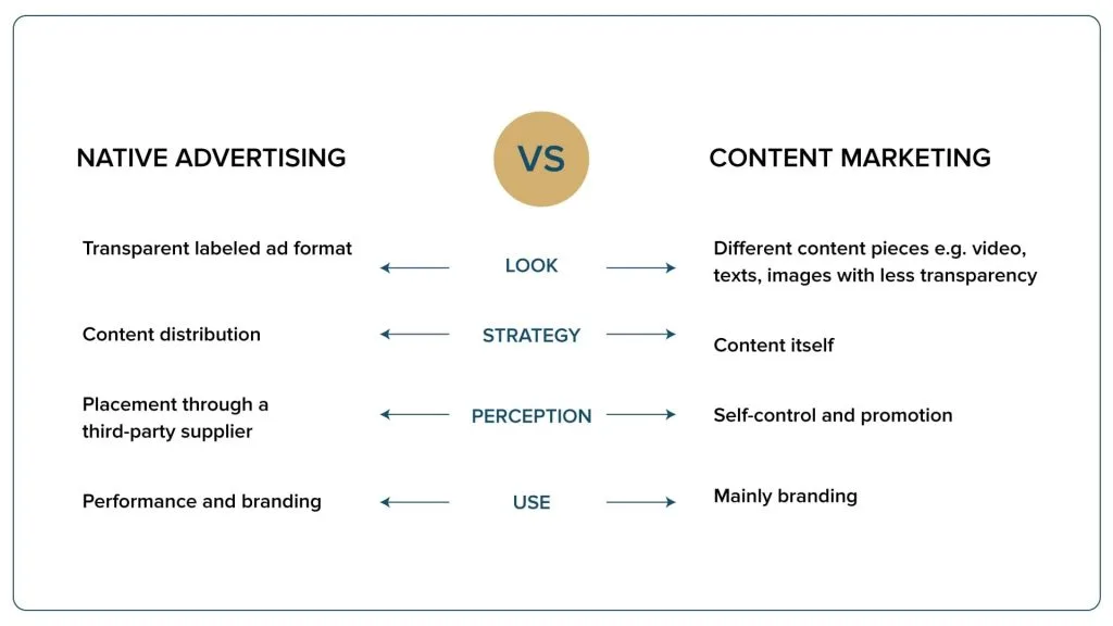 Content Marketing Vs Advertising