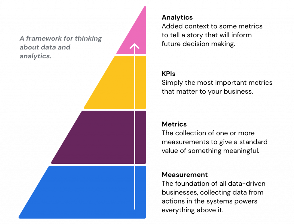 Data Pyramid