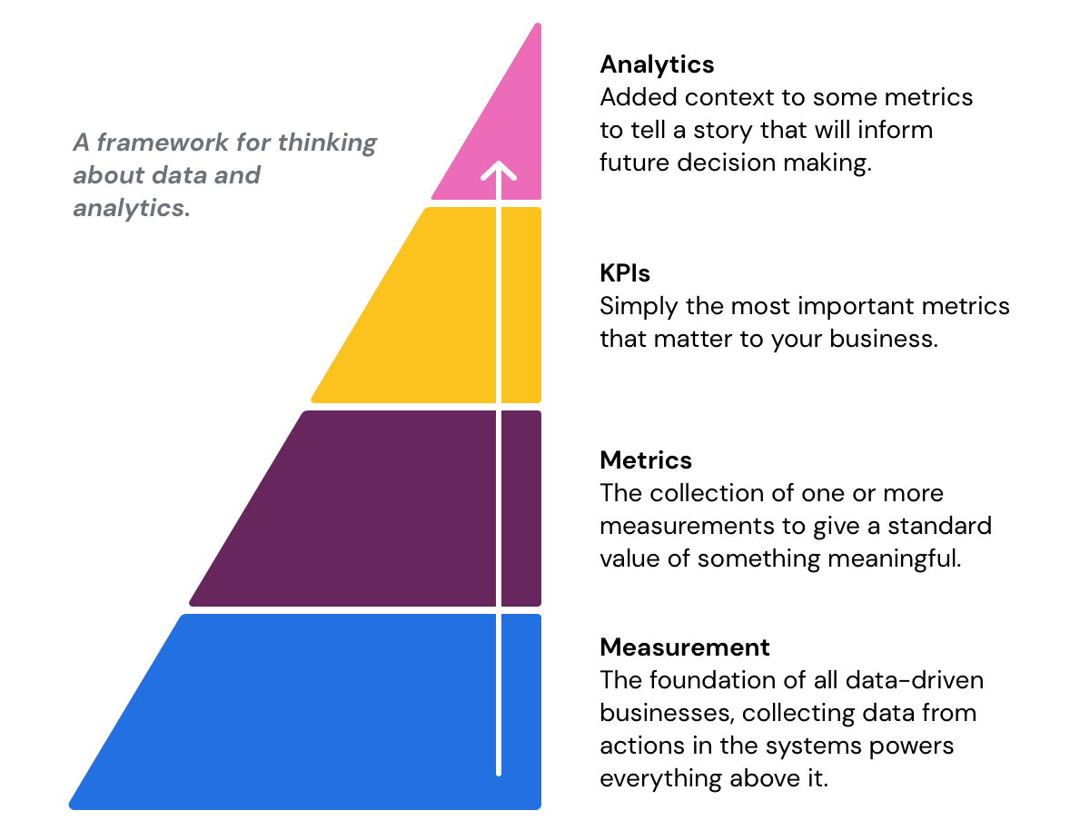 how-to-grow-sales-with-ecommerce-analytics-in-2023