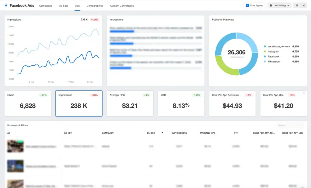 Example Of A Facebook Advertising Campaign