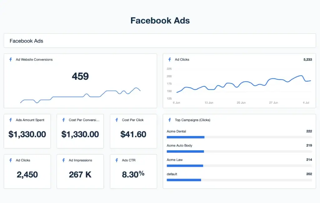 Facebook Ads Dashboard Analytics
