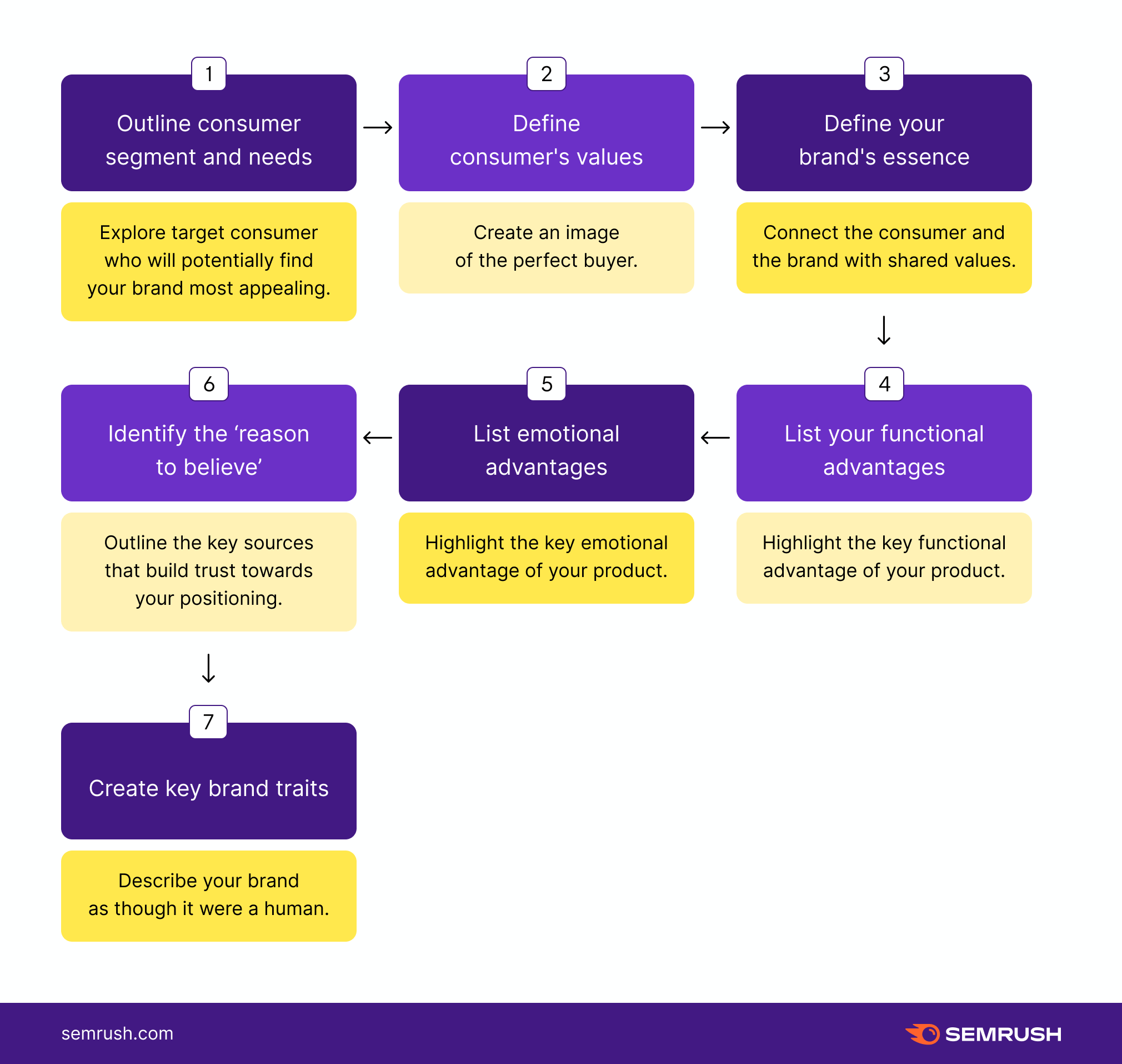 how-to-set-up-a-positioning-strategy-a-step-by-step-guide