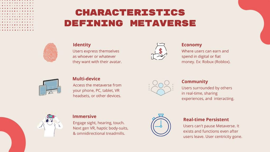 Metaverse Commerce Characteristics