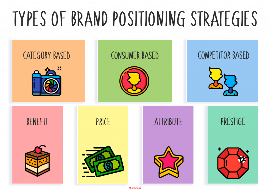 Types Of Positioning Strategy In Marketing