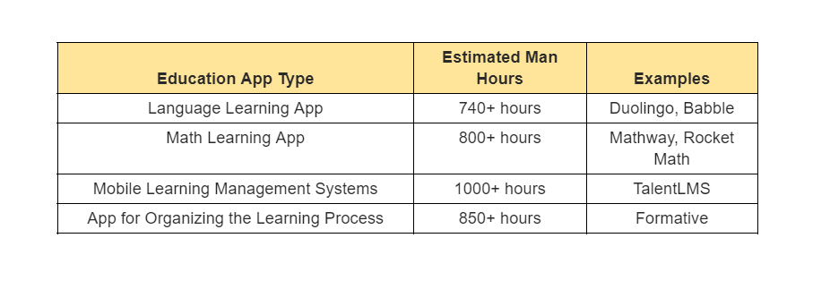 Education App Type Costs