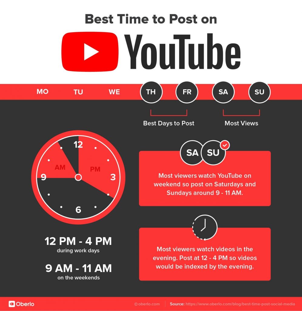 Best Time To Post On Youtube