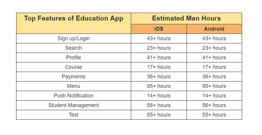 Cost Of Education App Features