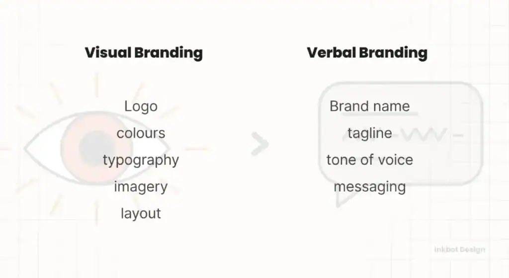 Visual Branding Vs Verbal Branding Identity