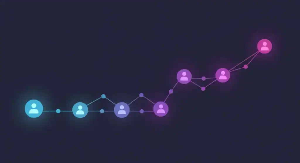 What Is Customer Lifetime Value Clv Explained