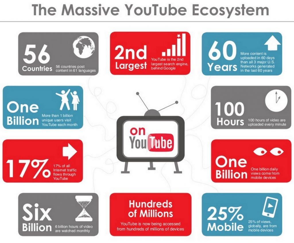 Youtube Marketing Strategy