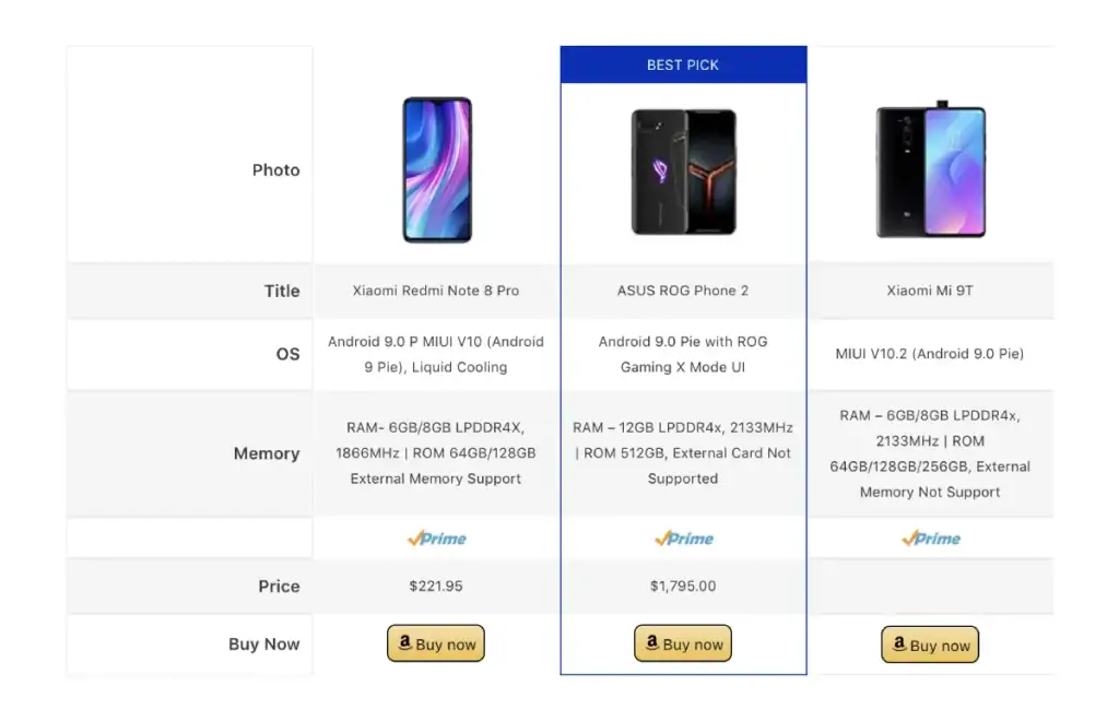 Affiliate Marketing Website Comparison Table
