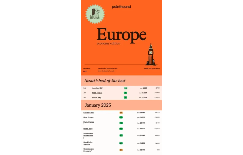 Data Visualisation In Email Marketing 2025