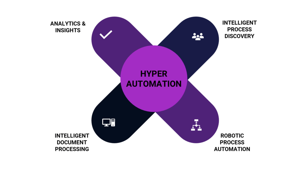 Hyperautomation Infographic