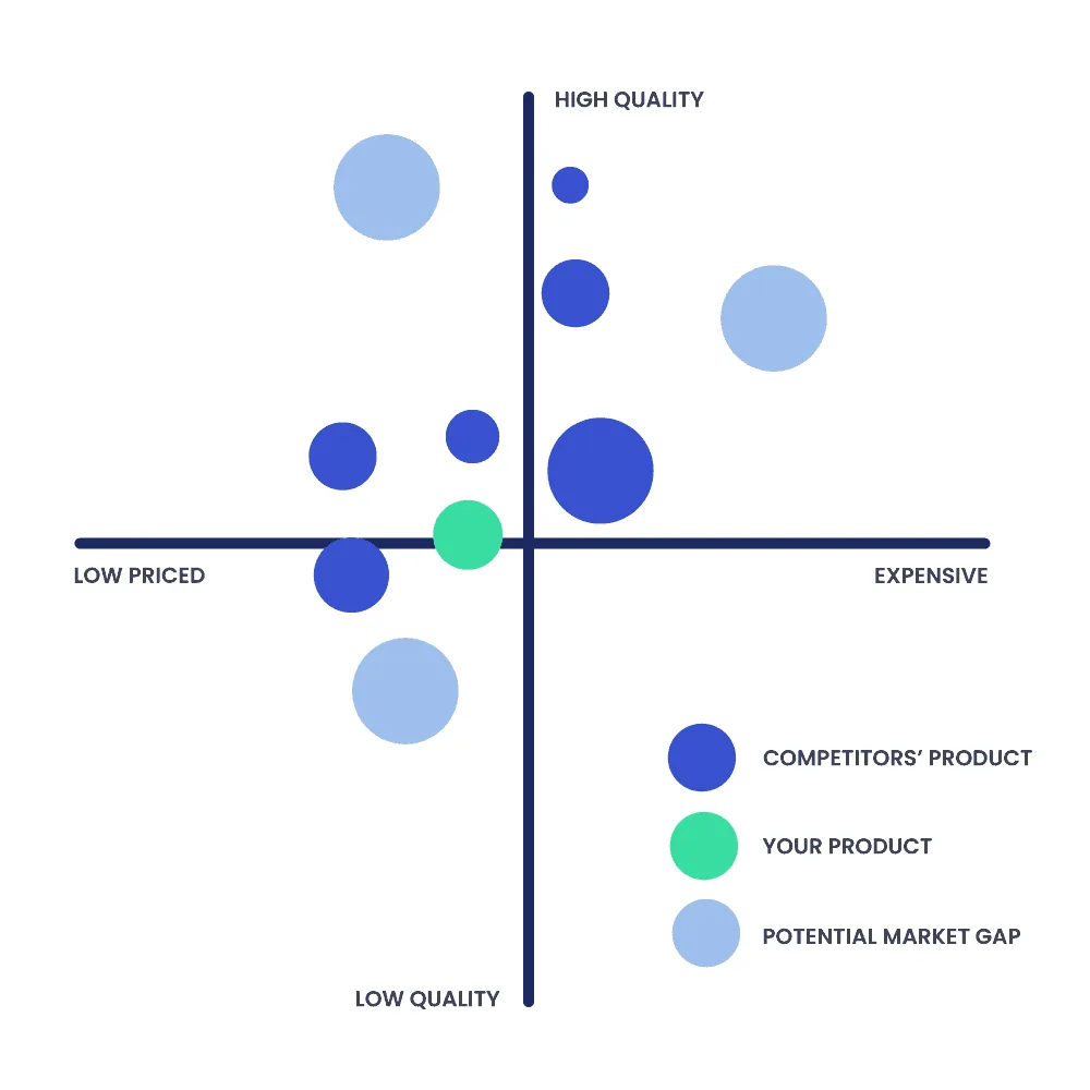 What Is Product Positioning