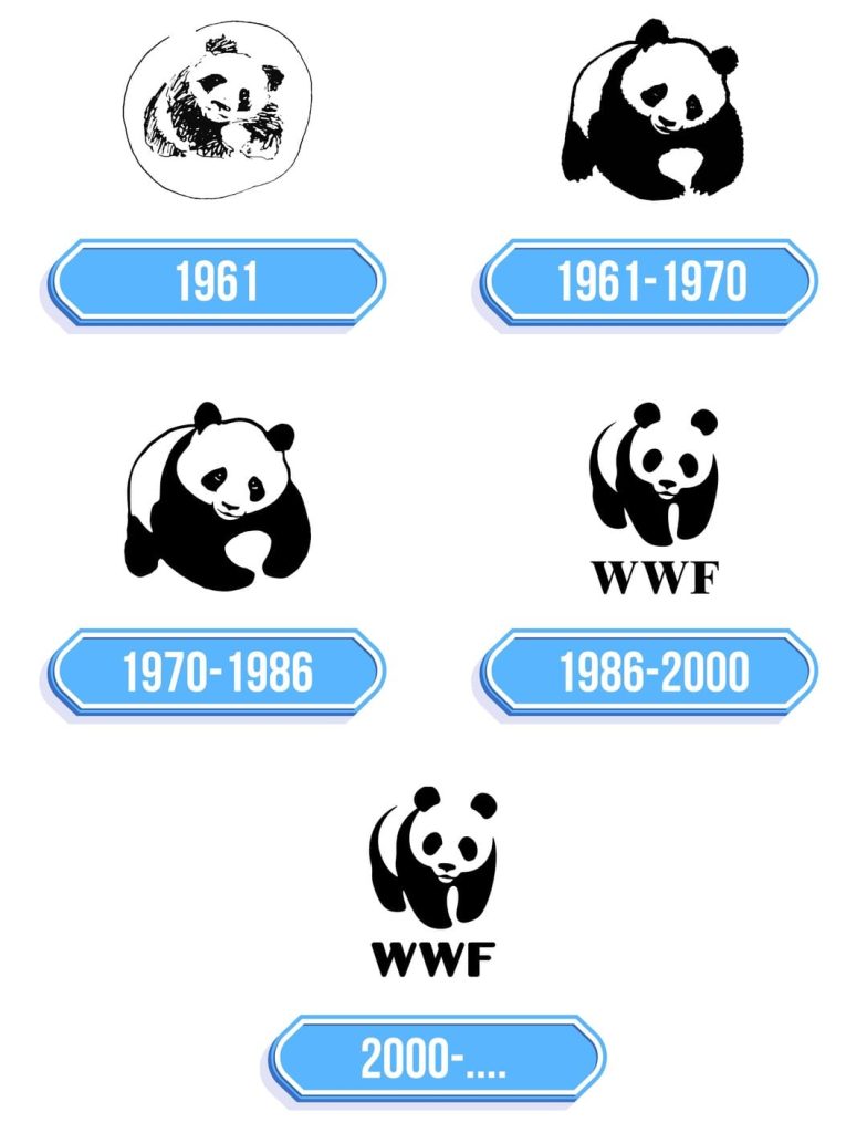 Wwf Logo History