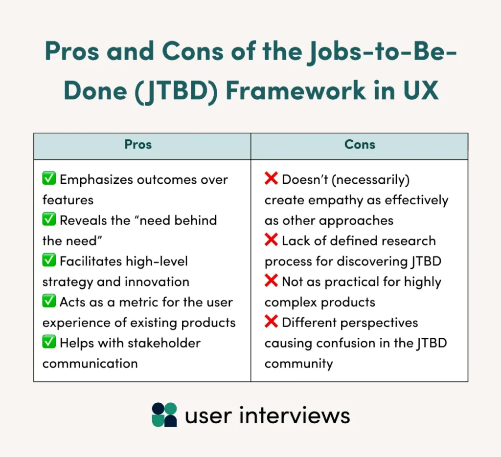 Jobs To Be Done Interviews Pros And Cons