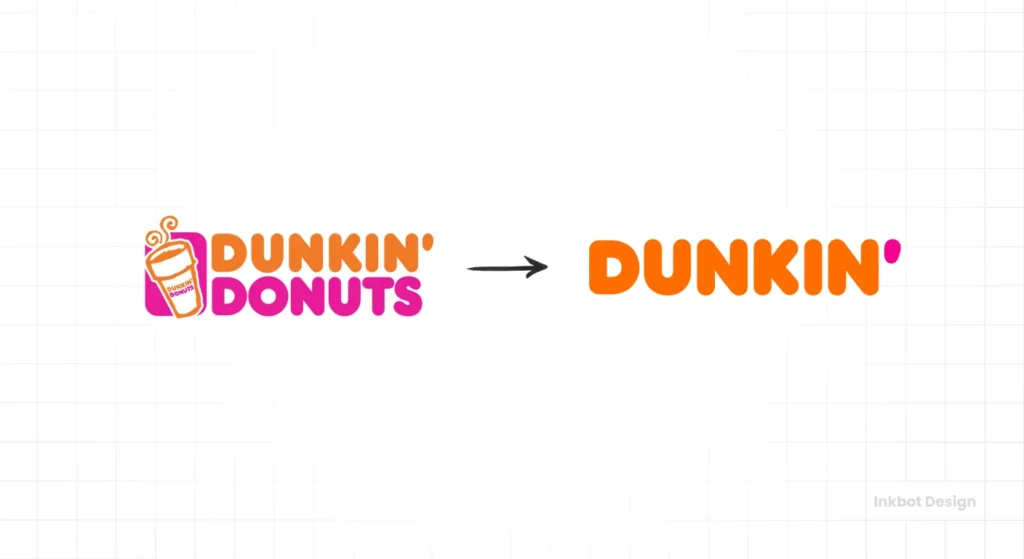 Dunkin Donuts Rebranded Analysis