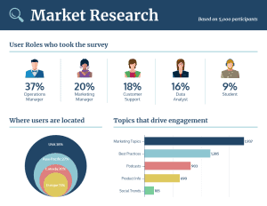 International Marketing: Strategies & Best Practices (2024)