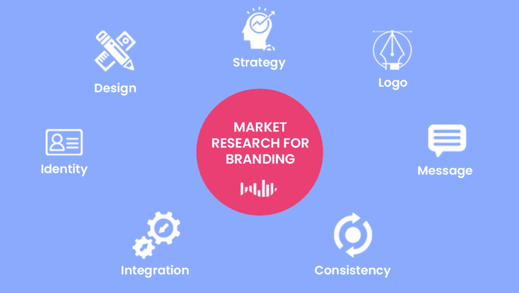 What Is Market Research For Branding