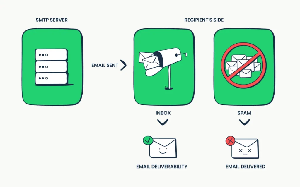 Deliverability Is Now A Marketing Problem, Not An It One