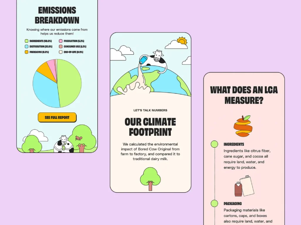 Sustainable Web Design &Amp; Eco Consciousness