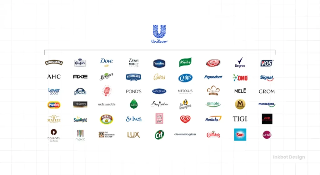The House Of Brands Unilever Example