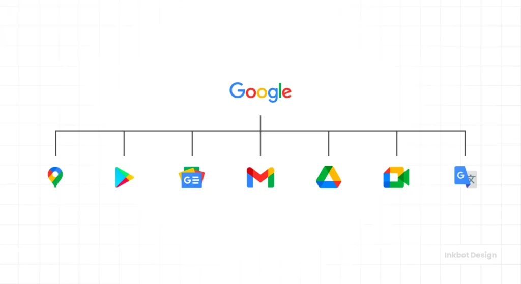 Google Brand Architecture Branded House
