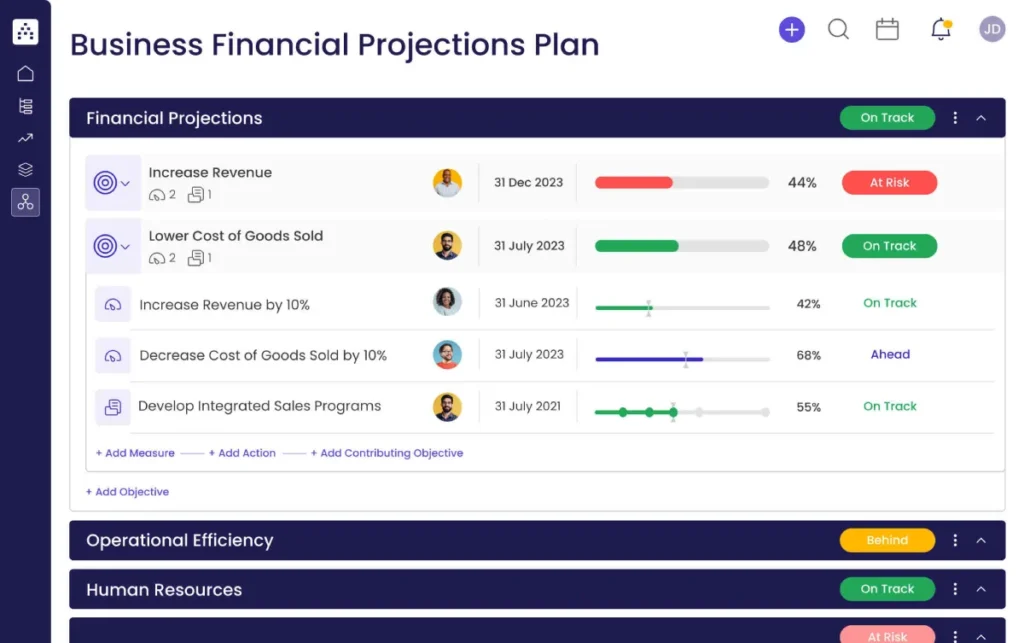 How To Write A Business Plan Financial Projections