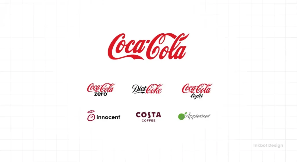 Hybrid Brand Architecture Model Coca Cola