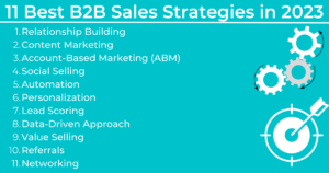 B2B Sales: What Is It, Best Strategies And Examples - 2024