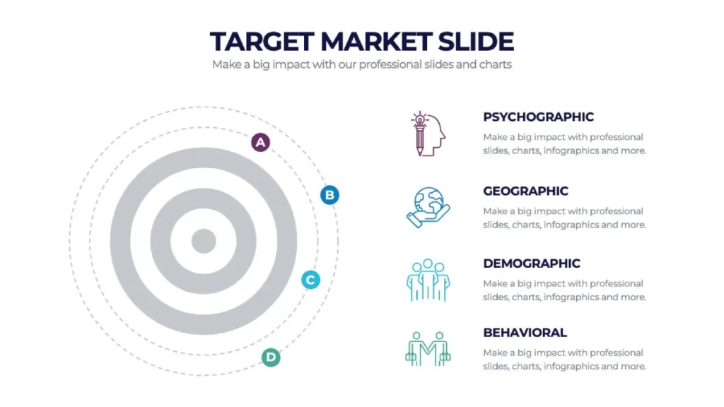 Market Analysis Target Market