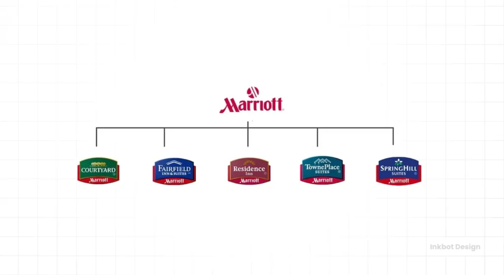 Marriott Brand Architecture Endorsed Model