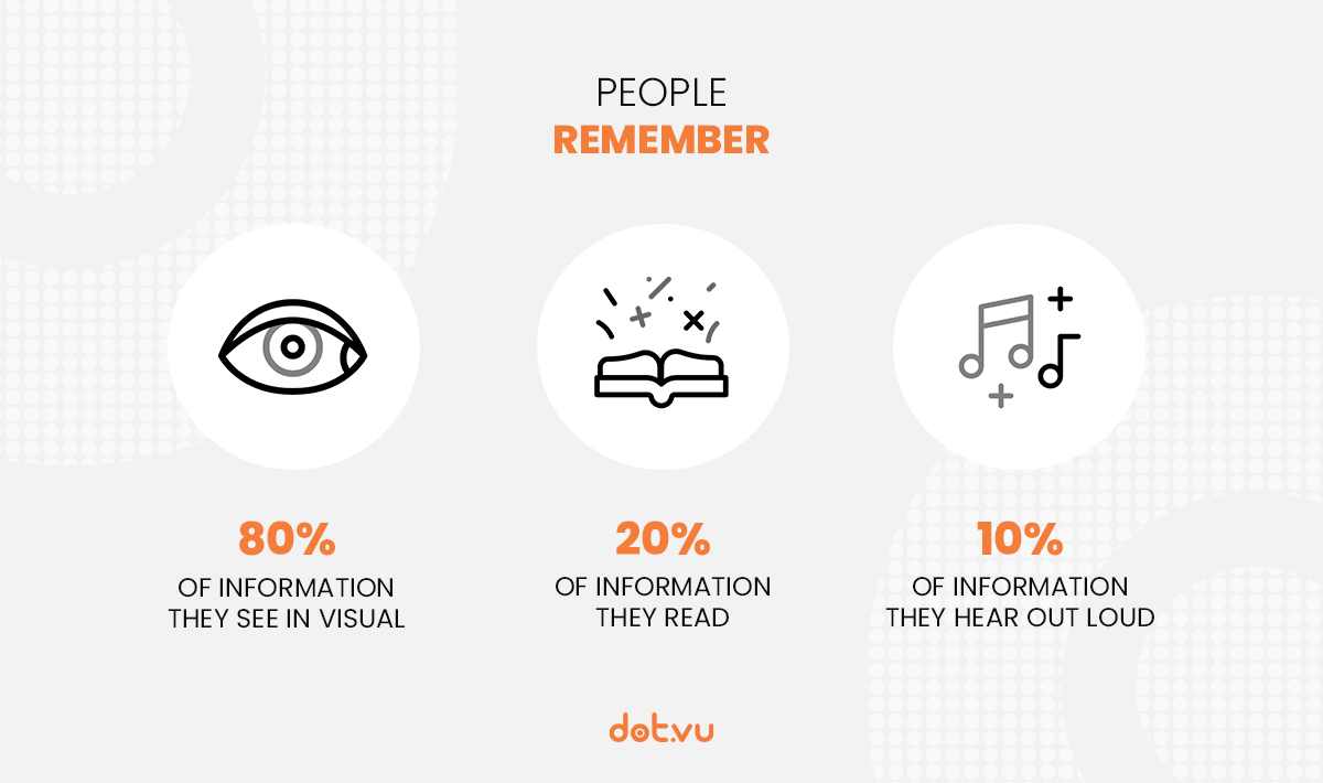 People Remember Blog Graphic Dot