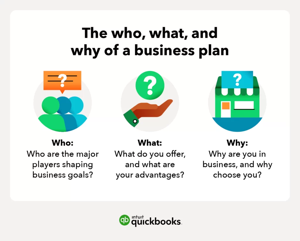 What Is A Business Plan.png