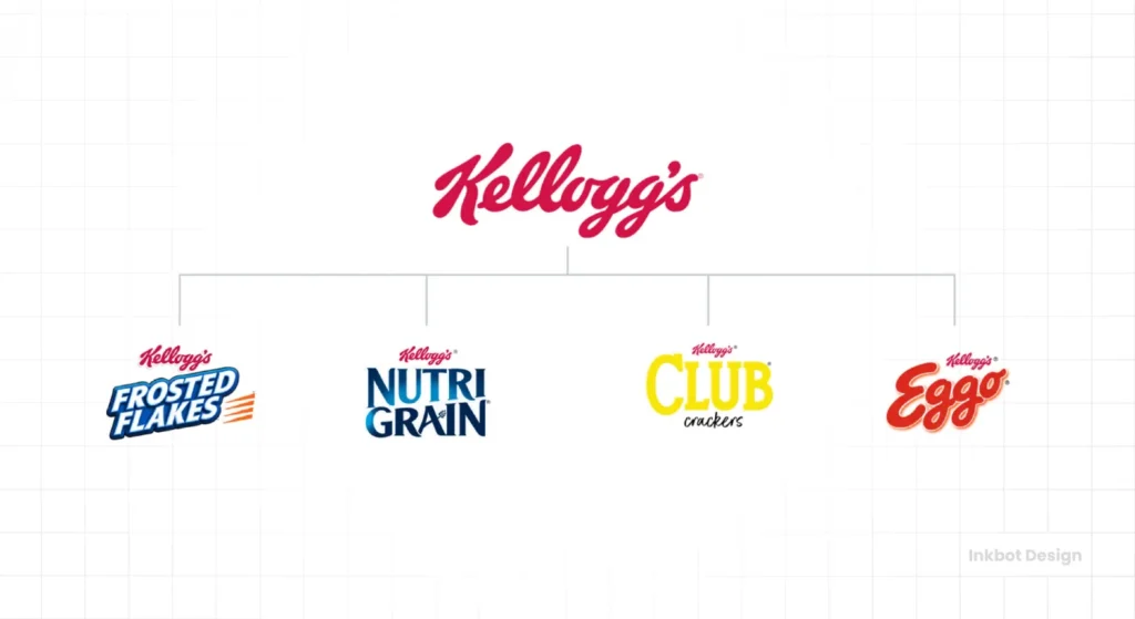 What Is Brand Architecture Example Kelloggs