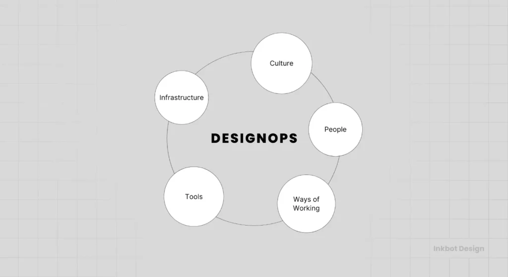 What Is Designops Explained