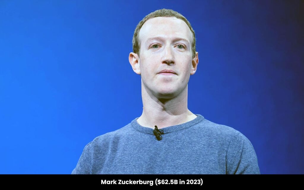 Top Entrepreneurs Mark Zuckerburg