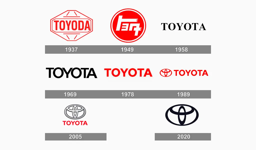 Toyota Logo Design History Evolution
